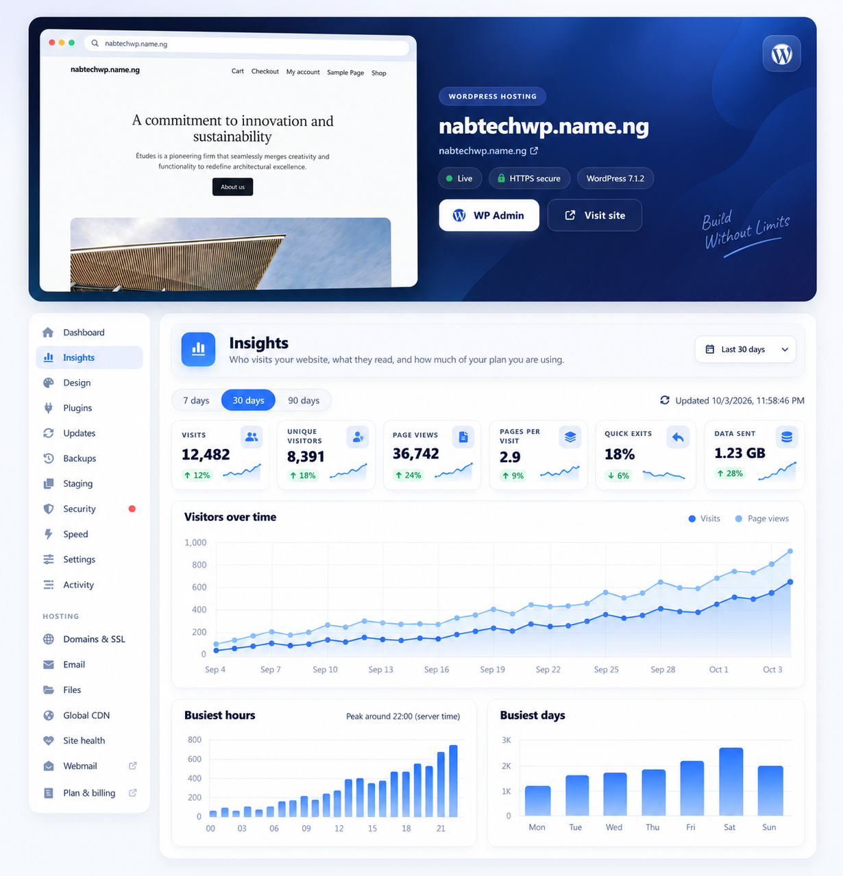 NabWP Dashboard