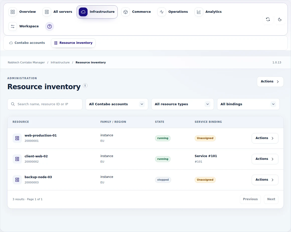 Contabo Manager: See the available infrastructure inventory