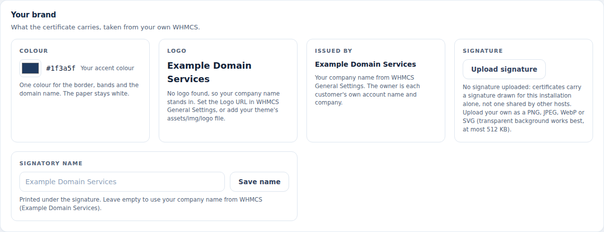 Domain Nexus: Put your identity on the certificate
