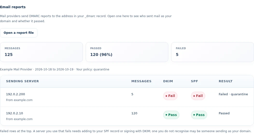 Domain Nexus: Read domain mail-authentication results