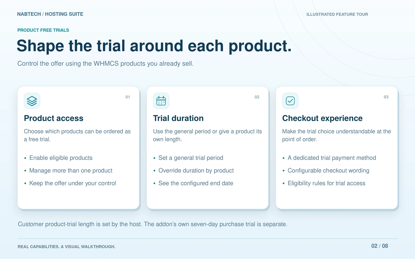 Illustrated Hosting Suite workflow: Choose the products and trial rules