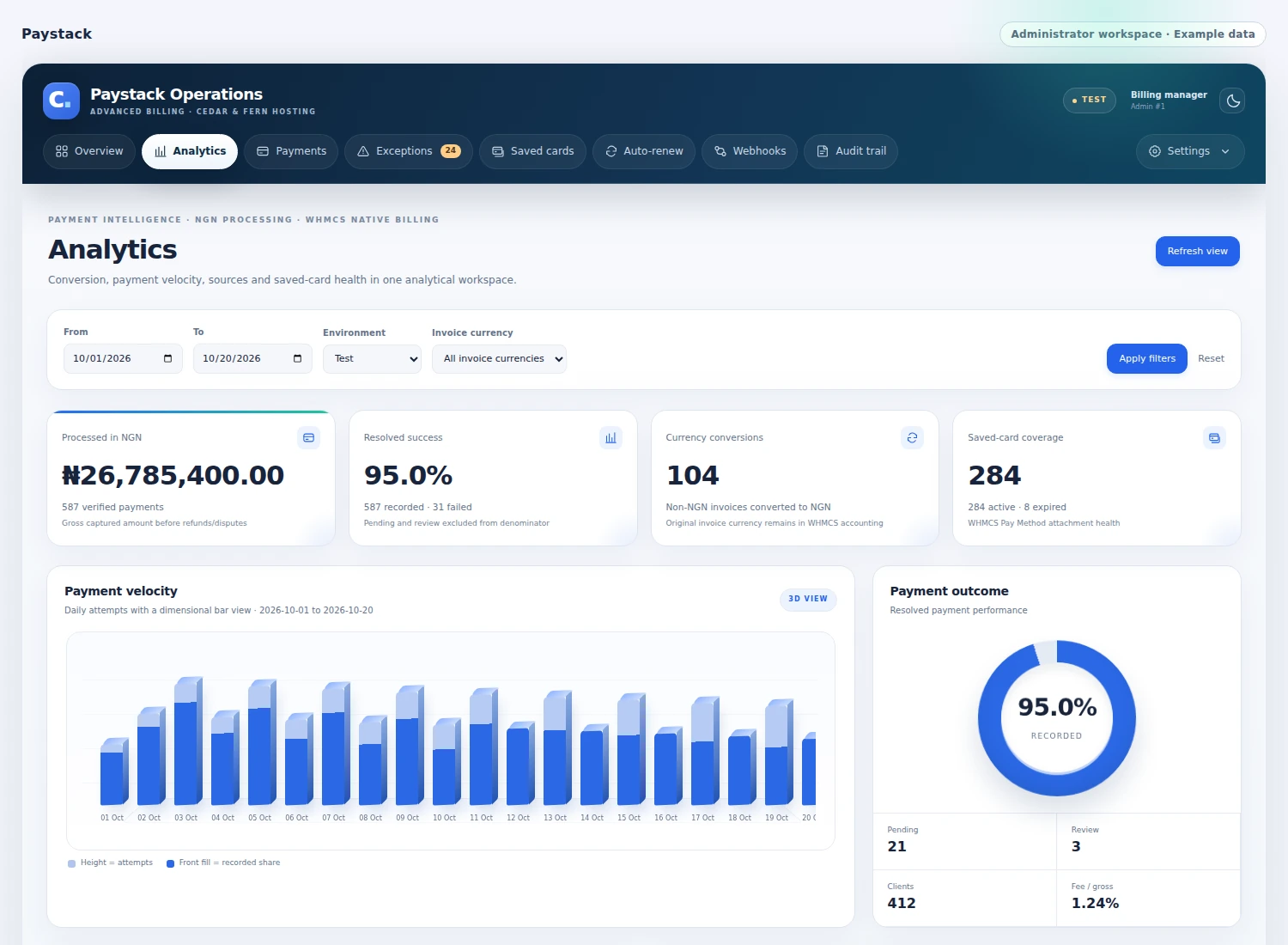 Paystack: Understand payment activity and outcomes